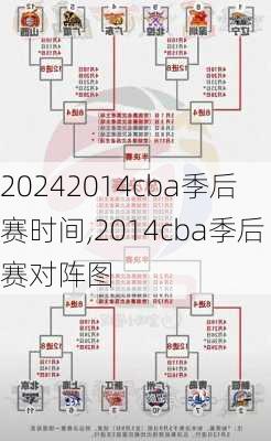 2014cba季后赛时间,2014cba季后赛对阵图