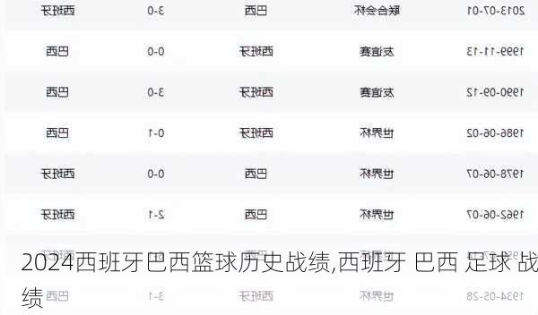 西班牙巴西篮球历史战绩,西班牙 巴西 足球 战绩
