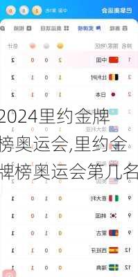里约金牌榜奥运会,里约金牌榜奥运会第几名