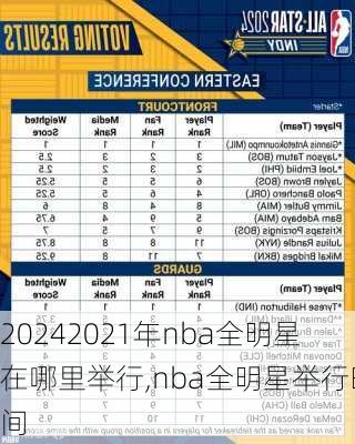 2021年nba全明星在哪里举行,nba全明星举行时间