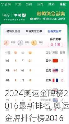 奥运金牌榜2016最新排名,奥运金牌排行榜2016