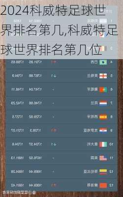 科威特足球世界排名第几,科威特足球世界排名第几位