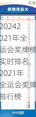 2021年全运会奖牌榜实时排名,2021年全运会奖牌排行榜