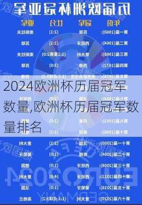 欧洲杯历届冠军数量,欧洲杯历届冠军数量排名