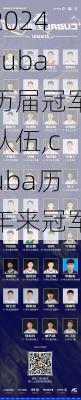 cuba历届冠军队伍,cuba历年来冠军