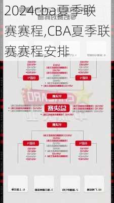 cba夏季联赛赛程,CBA夏季联赛赛程安排