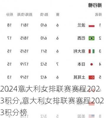 意大利女排联赛赛程2023积分,意大利女排联赛赛程2023积分榜