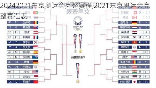 2021东京奥运会完整赛程,2021东京奥运会完整赛程表