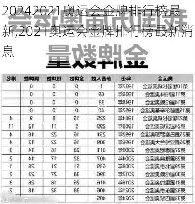 2021奥运会金牌排行榜最新,2021奥运会金牌排行榜最新消息