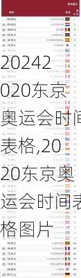 2020东京奥运会时间表格,2020东京奥运会时间表格图片