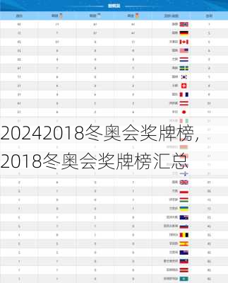 2018冬奥会奖牌榜,2018冬奥会奖牌榜汇总