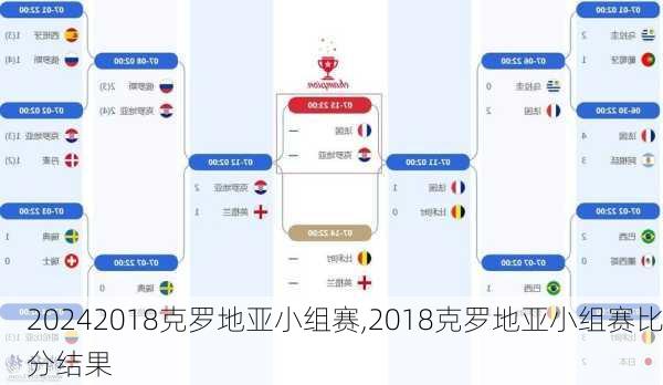 2018克罗地亚小组赛,2018克罗地亚小组赛比分结果