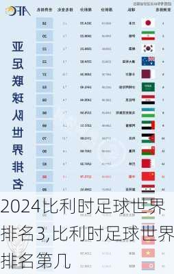 比利时足球世界排名3,比利时足球世界排名第几