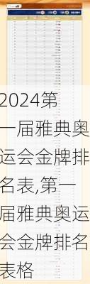 第一届雅典奥运会金牌排名表,第一届雅典奥运会金牌排名表格