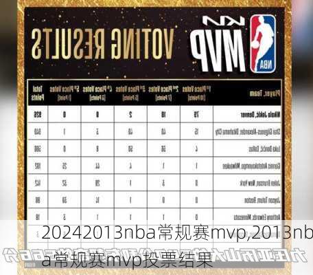 2013nba常规赛mvp,2013nba常规赛mvp投票结果