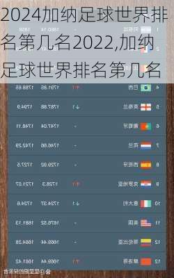 加纳足球世界排名第几名2022,加纳足球世界排名第几名
