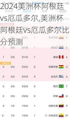 美洲杯阿根廷vs厄瓜多尔,美洲杯阿根廷vs厄瓜多尔比分预测