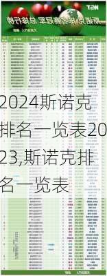斯诺克排名一览表2023,斯诺克排名一览表