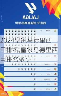 皇家马德里西甲排名,皇家马德里西甲排名多少