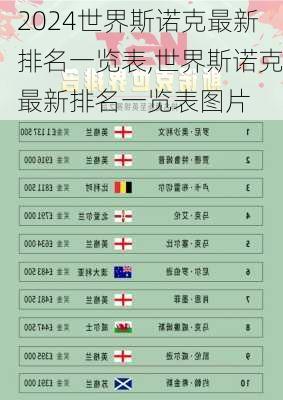 世界斯诺克最新排名一览表,世界斯诺克最新排名一览表图片