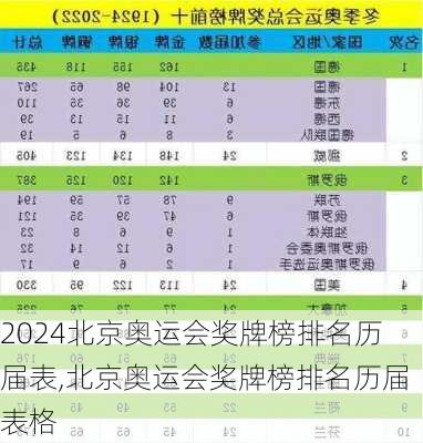 北京奥运会奖牌榜排名历届表,北京奥运会奖牌榜排名历届表格