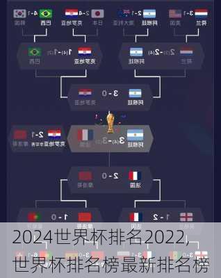 世界杯排名2022,世界杯排名榜最新排名榜