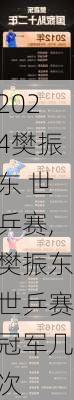 樊振东 世乒赛,樊振东世乒赛冠军几次