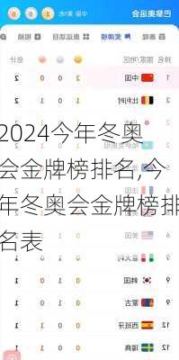 今年冬奥会金牌榜排名,今年冬奥会金牌榜排名表
