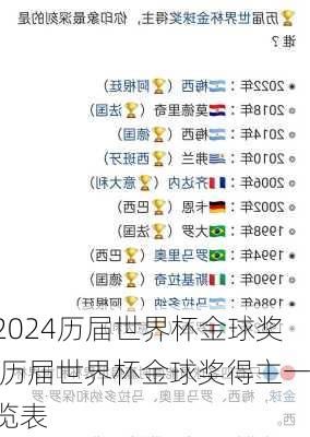 历届世界杯金球奖,历届世界杯金球奖得主一览表