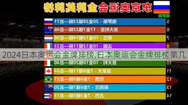 日本奥运会金牌排榜,日本奥运会金牌排榜第几