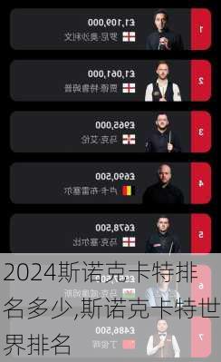 斯诺克卡特排名多少,斯诺克卡特世界排名