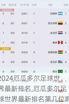 厄瓜多尔足球世界最新排名,厄瓜多尔足球世界最新排名第几位啊