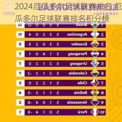 厄瓜多尔足球联赛排名,厄瓜多尔足球联赛排名积分榜