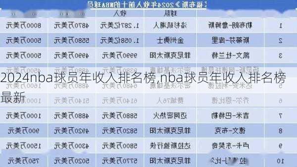 nba球员年收入排名榜,nba球员年收入排名榜最新