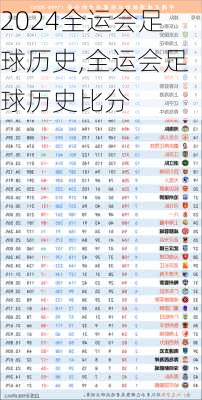 全运会足球历史,全运会足球历史比分