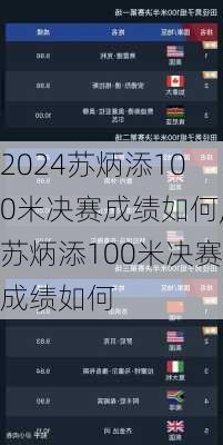 苏炳添100米决赛成绩如何,苏炳添100米决赛成绩如何