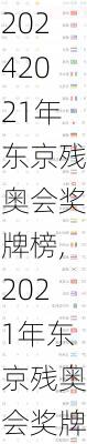 2021年东京残奥会奖牌榜,2021年东京残奥会奖牌榜明细