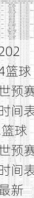 篮球世预赛时间表,篮球世预赛时间表最新