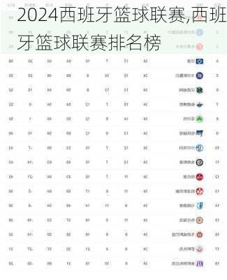 西班牙篮球联赛,西班牙篮球联赛排名榜