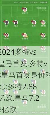 多特vs皇马首发,多特vs皇马首发身价对比:多特2.88亿欧,皇马7.23亿欧