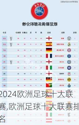 欧洲足球十大联赛,欧洲足球十大联赛排名