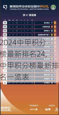 中甲积分榜最新排名24,中甲积分榜最新排名一览表