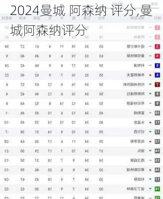 曼城 阿森纳 评分,曼城阿森纳评分
