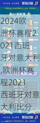 欧洲杯赛程2021西班牙对意大利,欧洲杯赛程2021西班牙对意大利比分