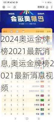 奥运金牌榜2021最新消息,奥运金牌榜2021最新消息视频