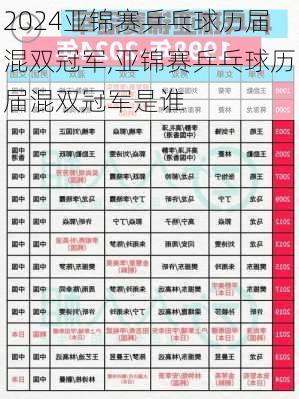 亚锦赛乒乓球历届混双冠军,亚锦赛乒乓球历届混双冠军是谁