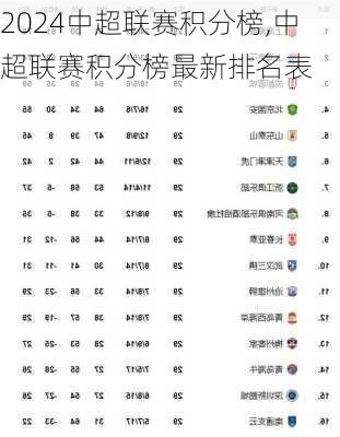 中超联赛积分榜,中超联赛积分榜最新排名表