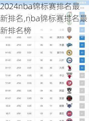 nba锦标赛排名最新排名,nba锦标赛排名最新排名榜