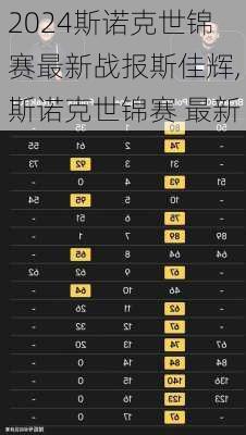斯诺克世锦赛最新战报斯佳辉,斯诺克世锦赛 最新