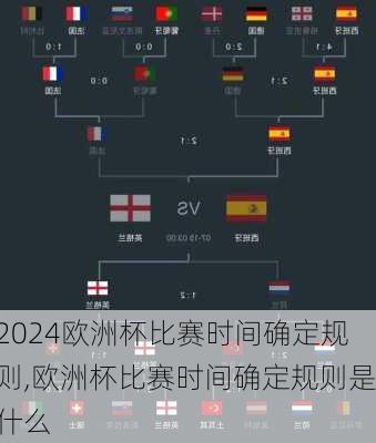 欧洲杯比赛时间确定规则,欧洲杯比赛时间确定规则是什么